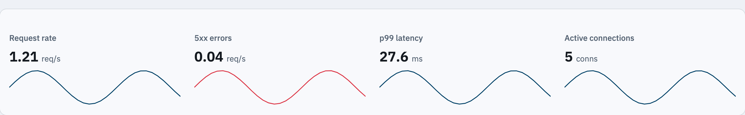 Per-proxy metrics